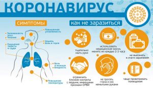 Коронавирус