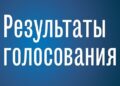Итоги онлайн-голосования конкурса «Символ года — 2024»