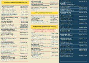 Как не стать жертвой насилия