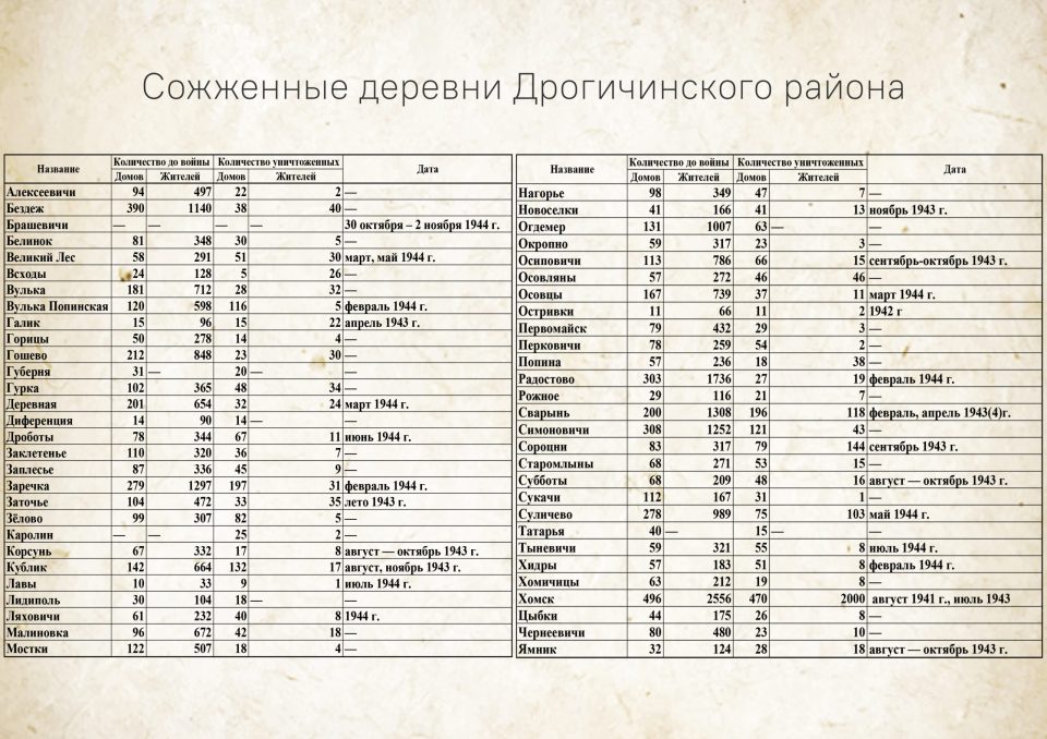 итог 2